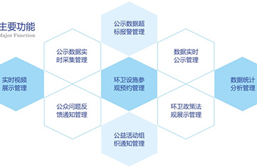 环卫数据公示平台